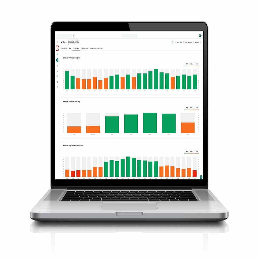 Dashboard des Wordpress-Analyse-Plugins "Visitor Analytics