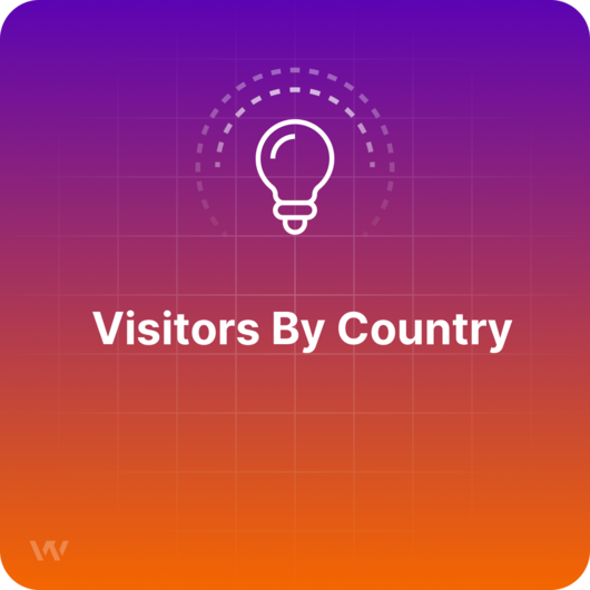Was sind Besucher nach Ländern?