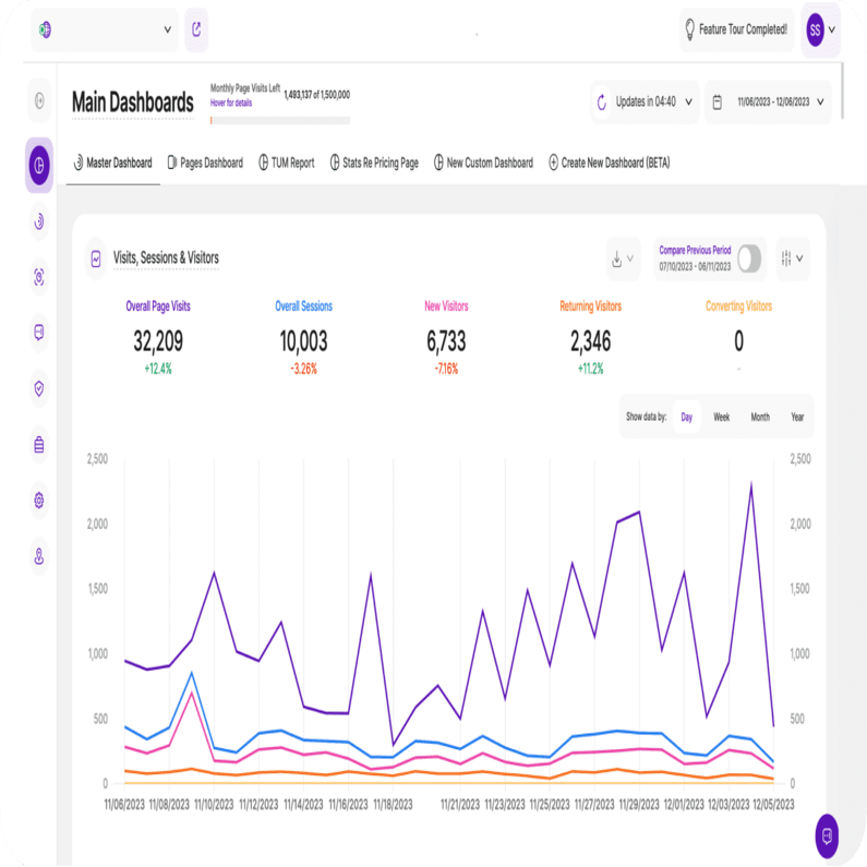 Analytics dashboard user guide - What are dashboards
