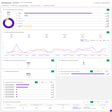 Analytics Dashboard Benutzerhandbuch - Benutzerdefinierte Dashboards - Analyse der Kampagnenleistung