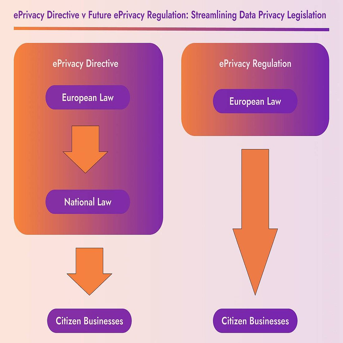 Auswirkungen der ePrivacy-Verordnung auf das EU-Datenschutzrecht erklärt