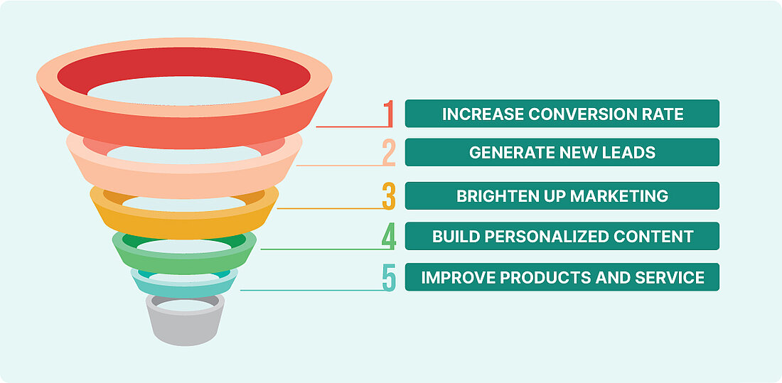 We’ve shown you the benefits of conversion funnel tools - go and test what works for your business and find your way through effective marketing strategies.