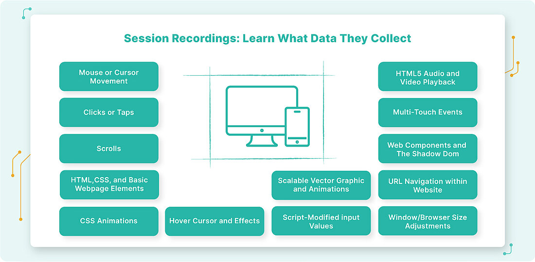 Session recordings are a feature that is available in some of the more advanced website analytics platforms. 