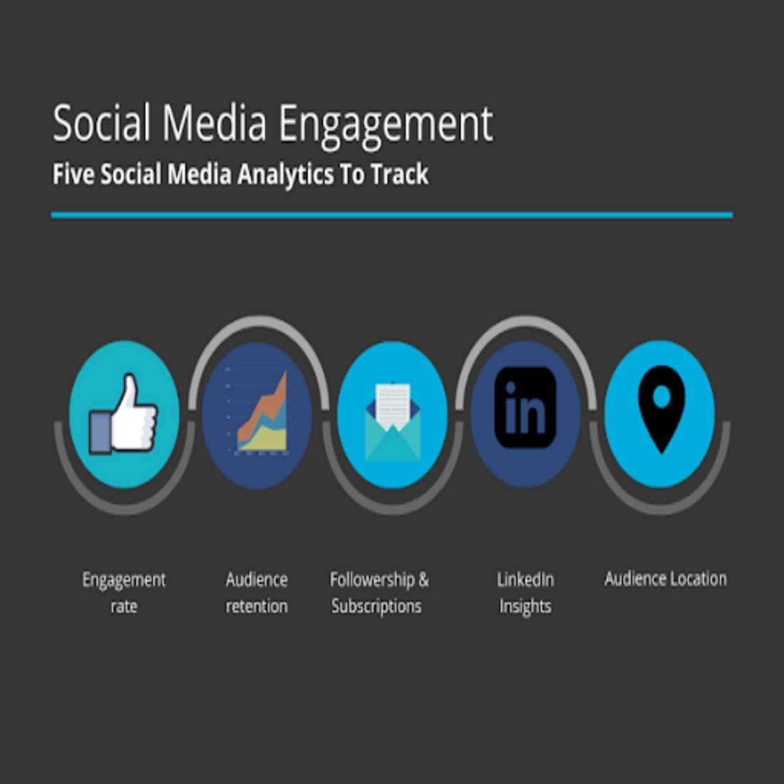 Analyse sozialer Medien: die 5 wichtigsten Metriken