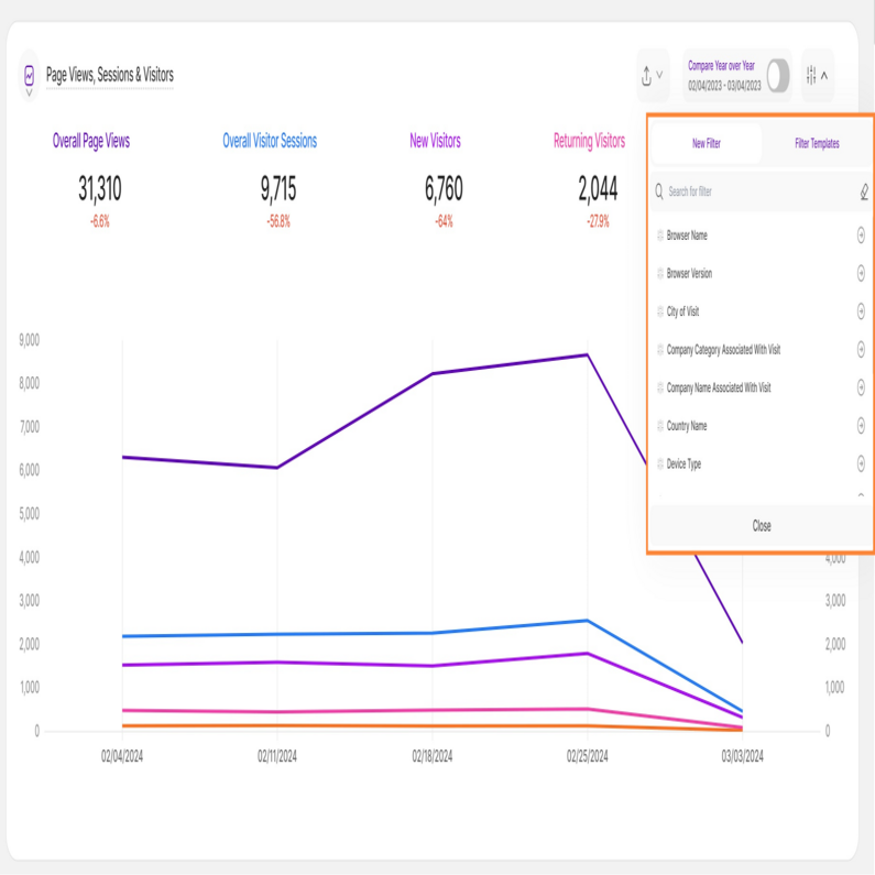 Meet Our Main Dashboards Filters