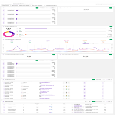 Analytics dashboard user guide - Custom Dashboards - Blog performance analysis