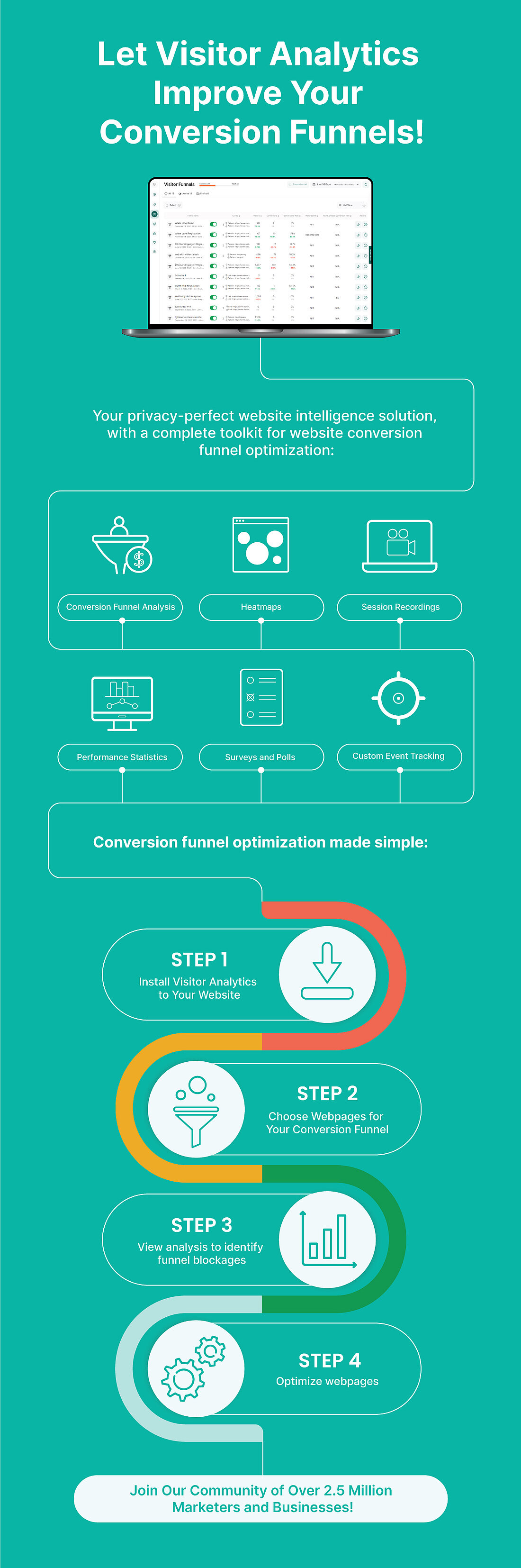 Infographic: How to Improve Your Conversion Funnels